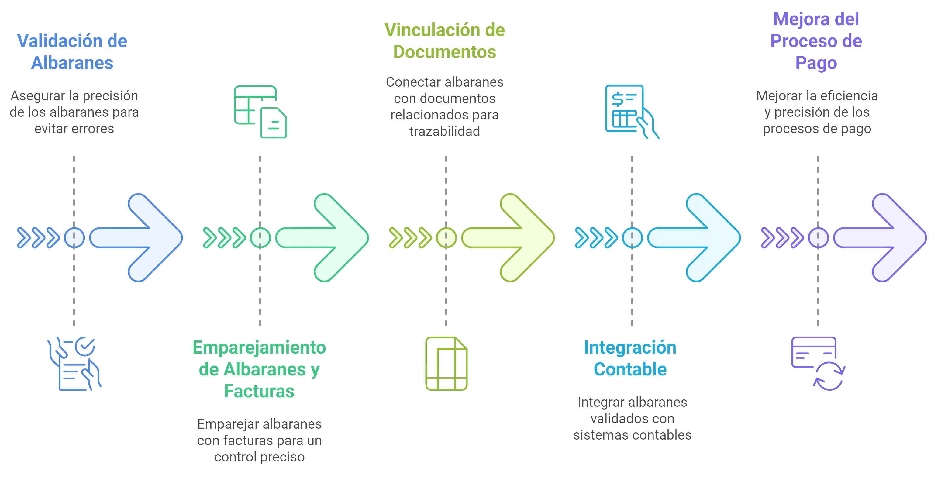 Automatización de albaranes con TOSHIBA